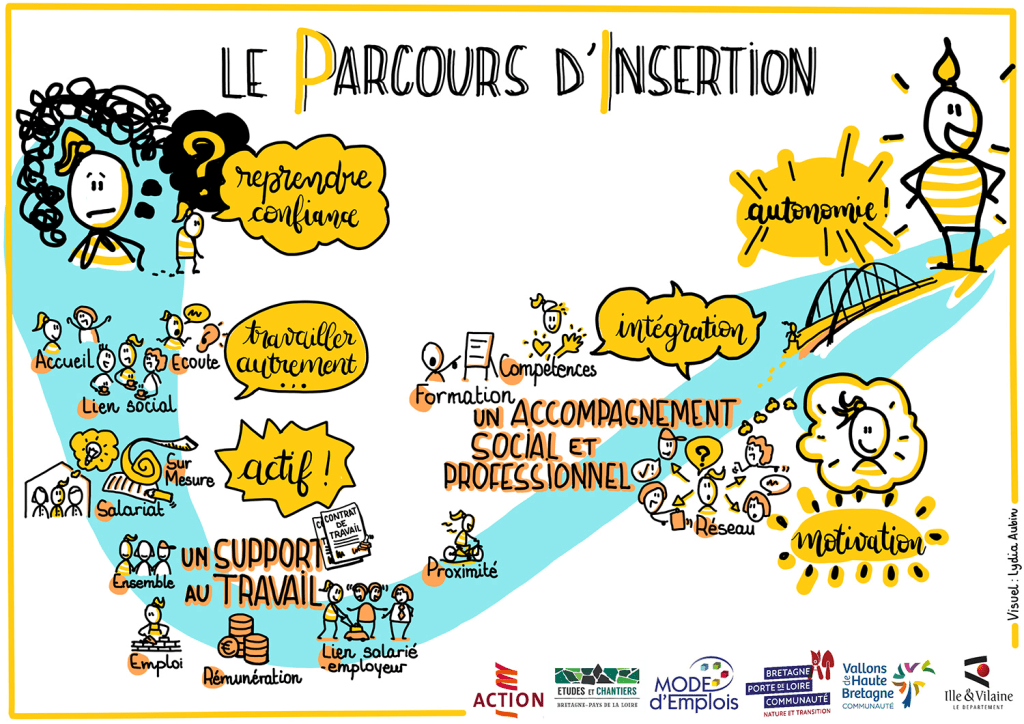 Parcours-insertion