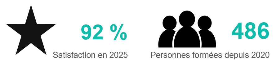 Indicateurs OPF 2025 v2